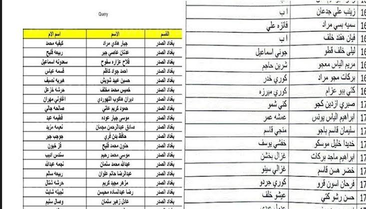 اسماء الرعاية الاجتماعية الوجبة السابعة