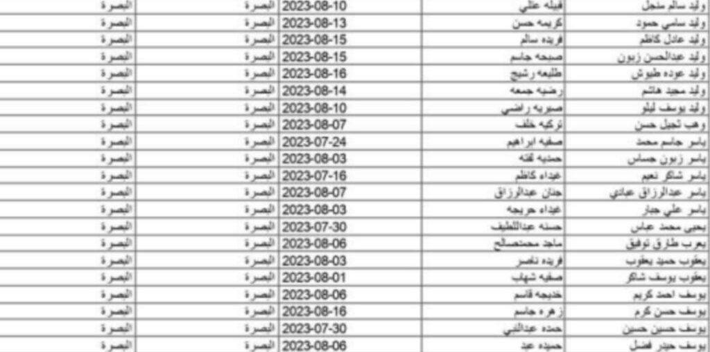 اسماء المشمولين بالرعاية الاجتماعية الوجبة الاخيرة 