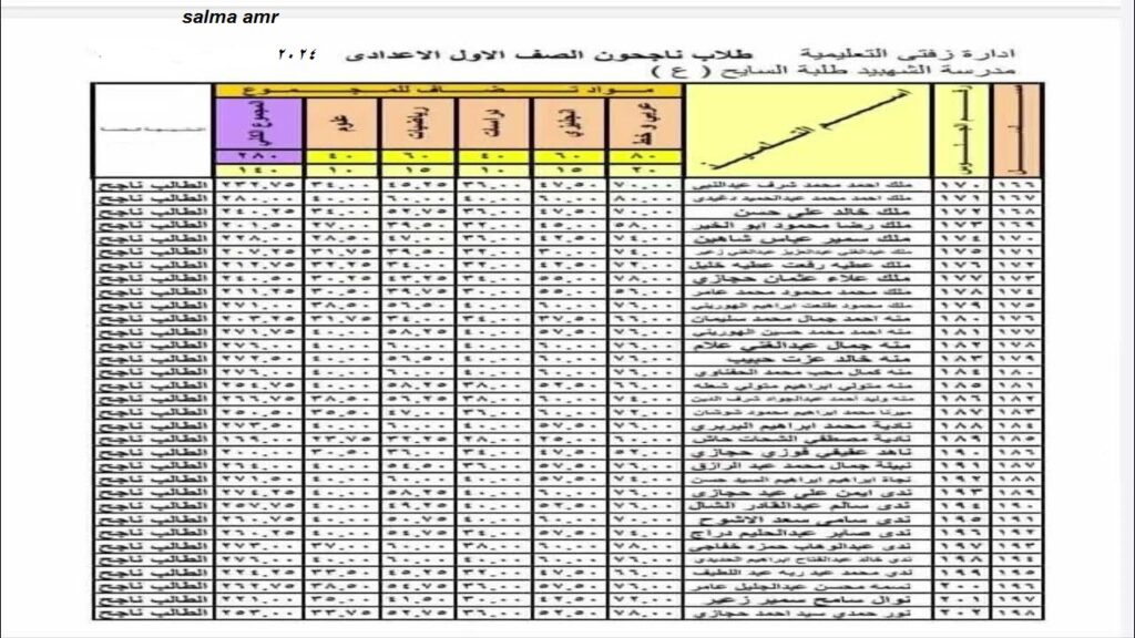 نتيجة الصف الأول والثاني الإعدادي