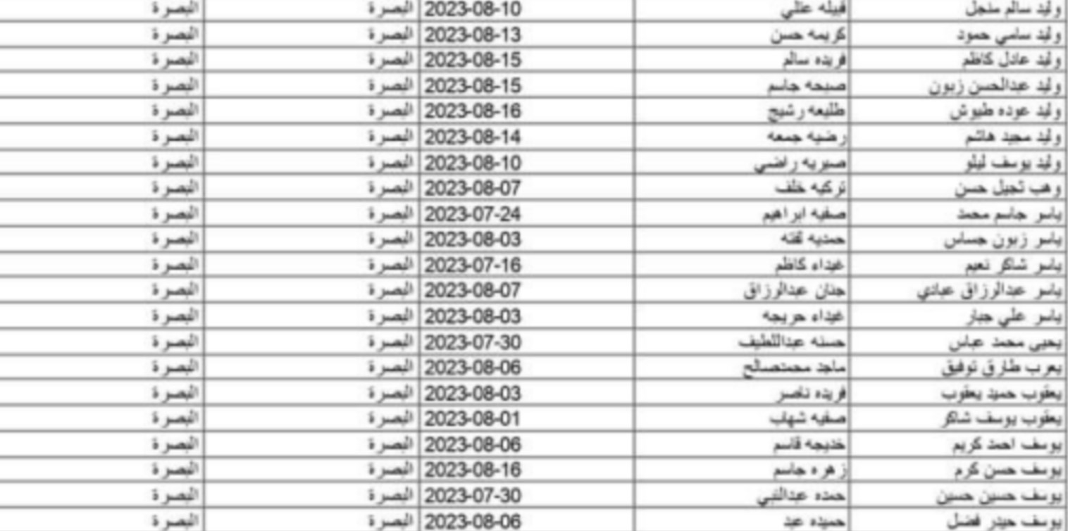 اسماء المشمولين بالرعاية الاجتماعية الوجبة الاخيرة 