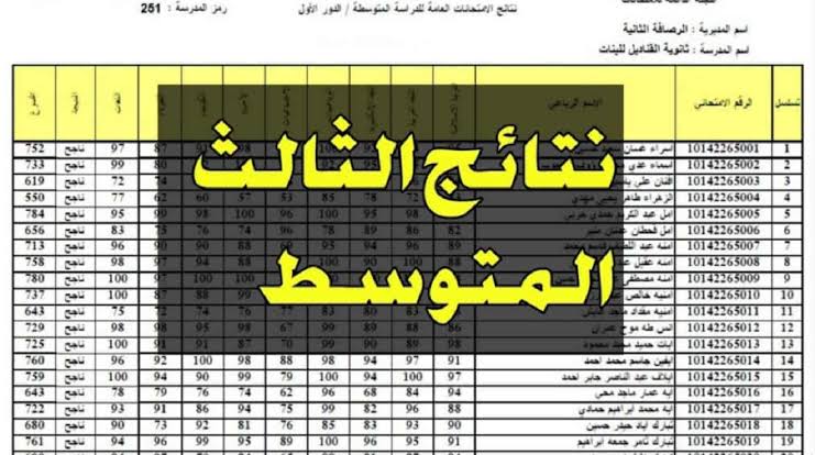 "شوف نتيجتك دلوقتي" لينك نتائج الثالث المتوسط العراق 2024 الدور الاول جميع المحافظات