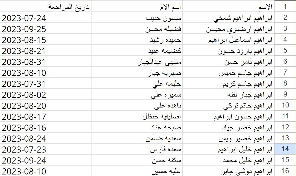 أسماء الرعاية الاجتماعية الوجبة الأخيرة