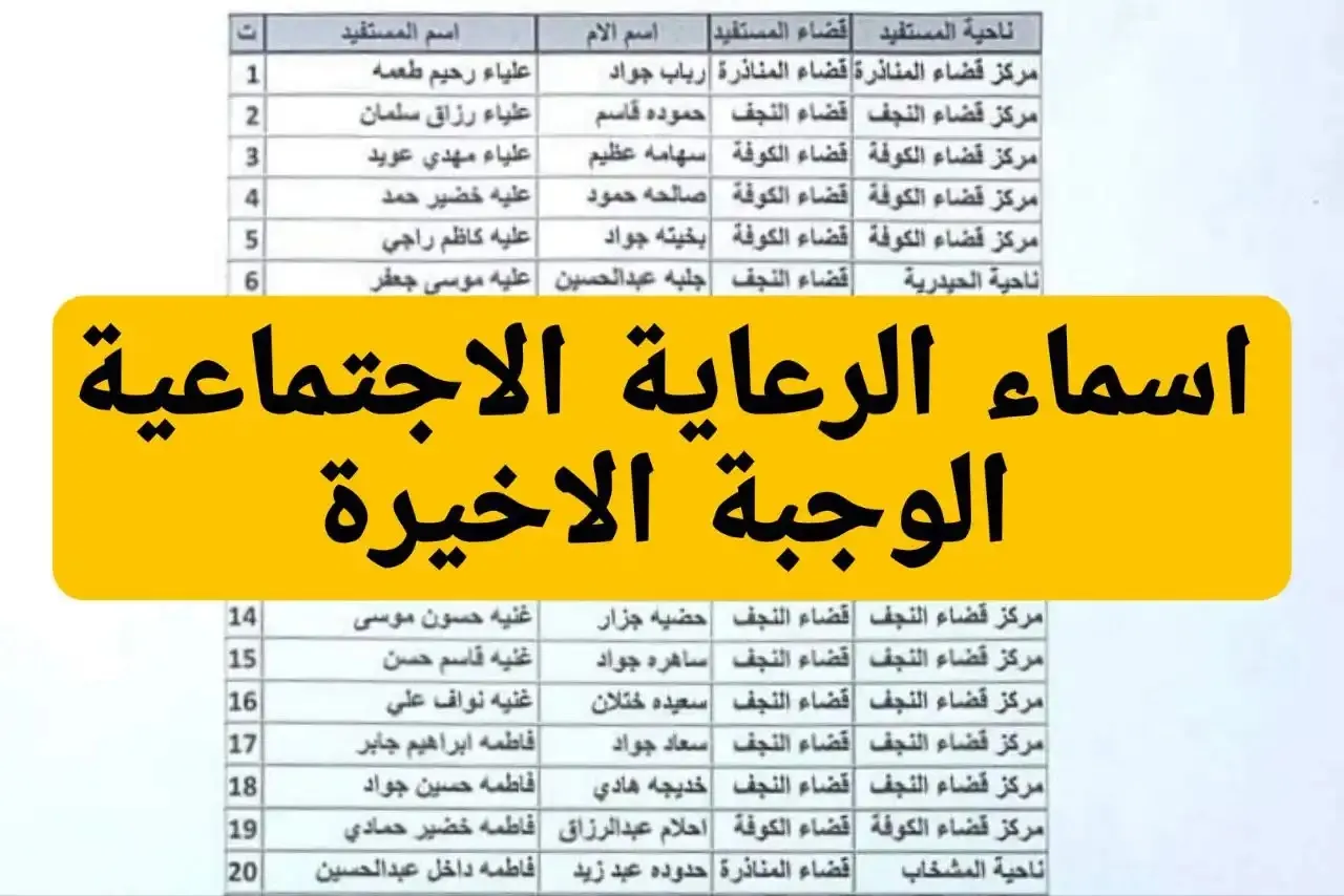 اسماء المشمولين بالرعاية الاجتماعية الوجبة السابعة