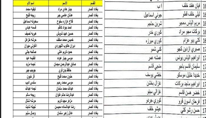 أسماء المشمولين بالرعاية الاجتماعية 2024 الوجبة الأخيرة 