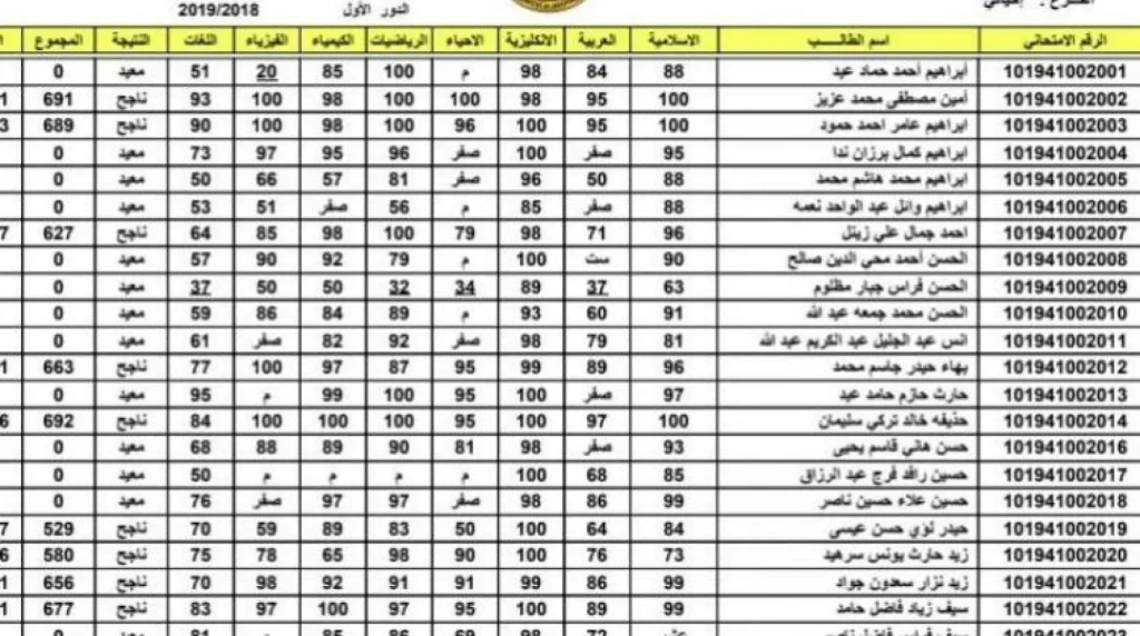 رابط نتيجة السادس الاعدادي الدور الاول 2024 عموم العراق