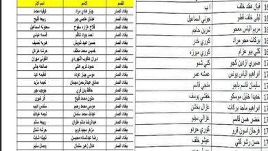 أسماء المشمولين بالرعاية الاجتماعية 2024 الوجبة الأخيرة 