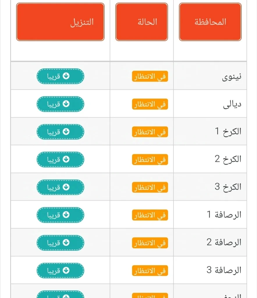 رابط نتائج القبول المركزي لعام 2024 برقم الامتحان