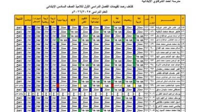 احصل على نتيجة الصف السادس الابتدائي لعام 2026 عبر الرابط الرسمي