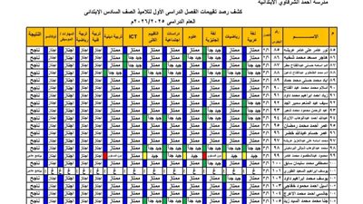 احصل على نتيجة الصف السادس الابتدائي لعام 2026 عبر الرابط الرسمي