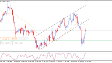 تراجع محتمل في سعر الدولار مقابل الفرنك وفق توقعات اليوم 22-01-2026