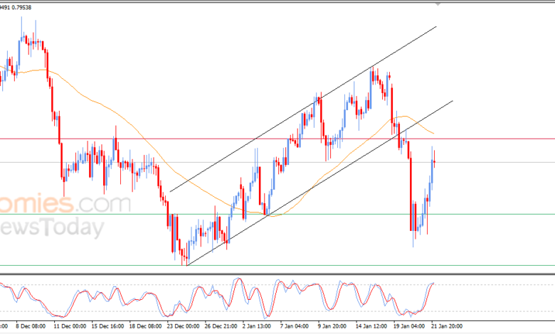 تراجع محتمل في سعر الدولار مقابل الفرنك وفق توقعات اليوم 22-01-2026