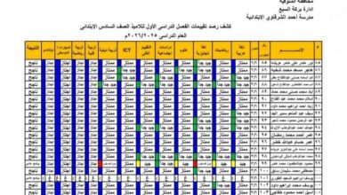 تعرف على نتيجتك الآن باسمك نتيجة سنوات النقل من الصف الثالث حتى السادس الابتدائي فوراً