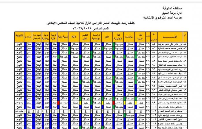 تعرف على نتيجتك الآن باسمك نتيجة سنوات النقل من الصف الثالث حتى السادس الابتدائي فوراً