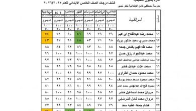 ظهور نتيجة الصف الخامس الابتدائي لعام 2026 خطوة بخطوة للرابط