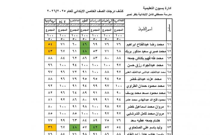 ظهور نتيجة الصف الخامس الابتدائي لعام 2026 خطوة بخطوة للرابط