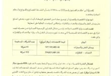 وزارة الاقتصاد تكشف استغلال شركات توريد السيارات وقطع الغيار للدولار وتسعير السلع وفق سعر السوق الموازية رغم اعتمادها من مصرف ليبيا المركزي