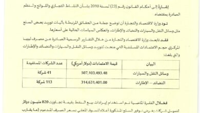 وزارة الاقتصاد تكشف استغلال شركات توريد السيارات وقطع الغيار للدولار وتسعير السلع وفق سعر السوق الموازية رغم اعتمادها من مصرف ليبيا المركزي