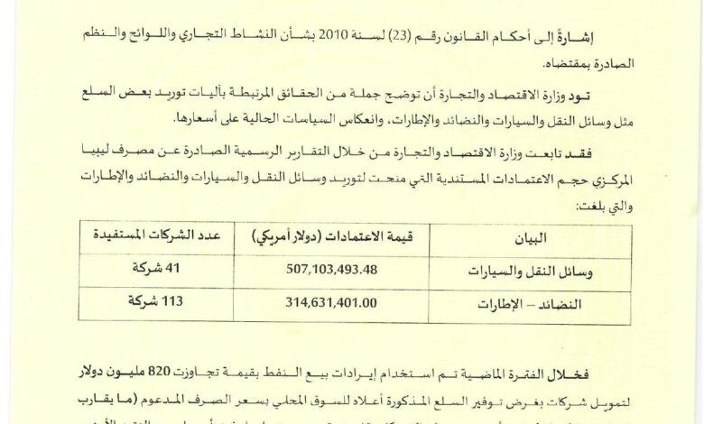وزارة الاقتصاد تكشف استغلال شركات توريد السيارات وقطع الغيار للدولار وتسعير السلع وفق سعر السوق الموازية رغم اعتمادها من مصرف ليبيا المركزي