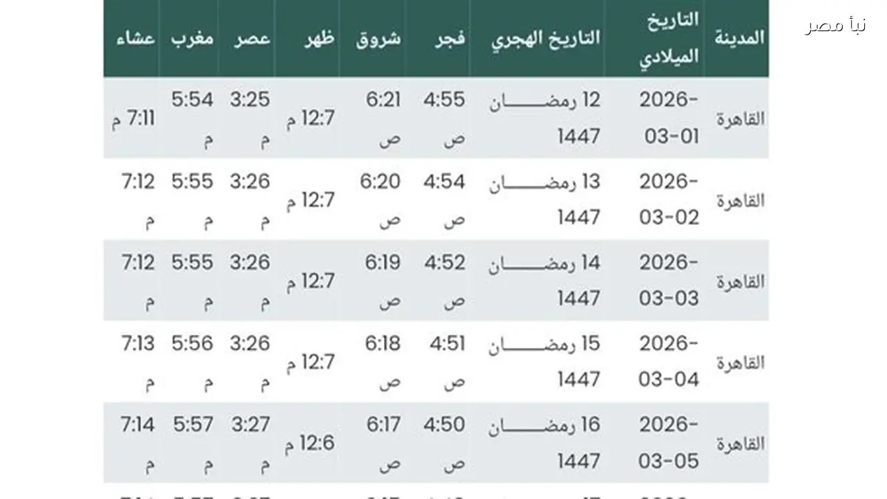 إمساكية رمضان 2026 في مصر جدول مواقيت الأذان وعدد ساعات الصيام يوما بيوم من أجل تنظيم الصيام والعبادة
