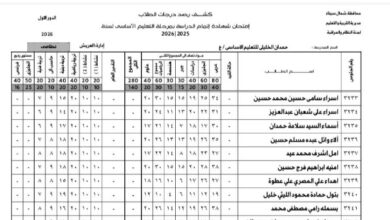 تداول نتائج الشهادة الإعدادية 2026 عبر "فيس بوك" بالاسم ورقم الجلوس.. تعرف على الصور والكشوفات