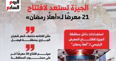 محافظة الجيزة تستعد لافتتاح 21 معرضا لـ أهلا رمضان لتعزيز التضامن والتسوق بأسعار مخفضة
