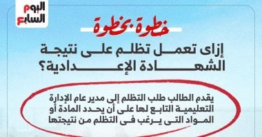 هل تريد معرفة خطوات التظلم على نتيجة الشهادة الإعدادية؟ (إنفوجراف)