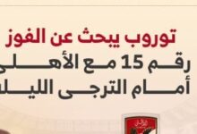 إنفوجراف| 14 فوز و38 هدفًا.. أرقام توروب مع الأهلي قبل مواجهة الترجى الليلة تثير التوقعات