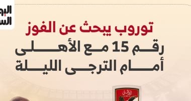 إنفوجراف| 14 فوز و38 هدفًا.. أرقام توروب مع الأهلي قبل مواجهة الترجى الليلة تثير التوقعات
