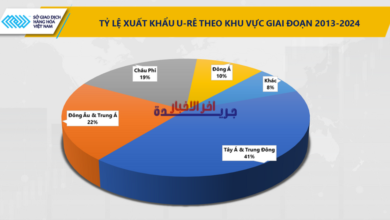 ارتفاع أسعار الأسمدة العالمية بعد إغلاق مضيق هرمز.. اليوريا تصل إلى 674 دولارًا للطن