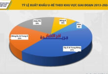 ازدحام مضيق هرمز يهدد إمدادات النفط ويتصاعد مع أزمة أسعار الأسمدة العالمية