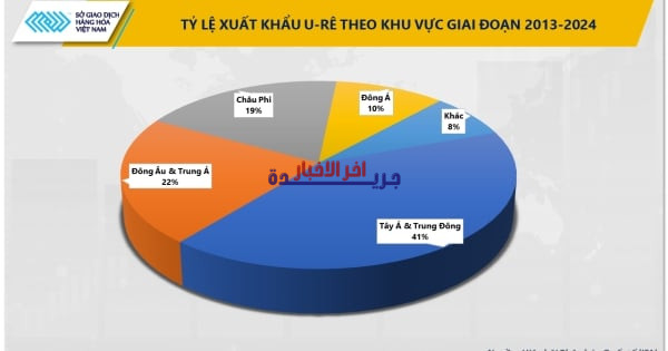 ازدحام مضيق هرمز يهدد إمدادات النفط ويتصاعد مع أزمة أسعار الأسمدة العالمية