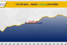 الاحتياطي الفيدرالي يثبت أسعار الفائدة عند 3.5%.. ماذا يعني ذلك للاقتصاد وأسواق المال؟