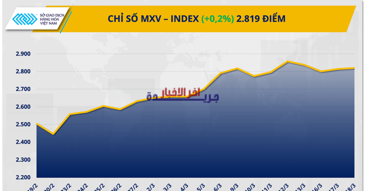 الاحتياطي الفيدرالي يثبت أسعار الفائدة عند 3.5%.. ماذا يعني ذلك للاقتصاد وأسواق المال؟