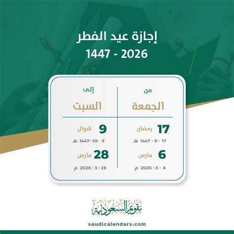 السعودية تكشف رسمياً عن موعد عيد الفطر 1447 وتوقيت صلاة العيد.. تعرف على أبرز المساجد التي تستعد لاستقبال المصلين