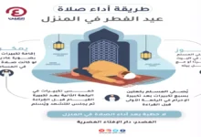 بالصور.. هل تصلي صلاة عيد الفطر في المساجد أم الساحات المفتوحة؟ الإجابة المفاجئة التي ستغير مصلاتك!