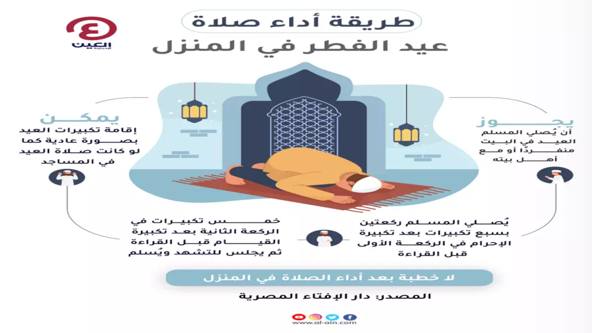 بالصور.. هل تصلي صلاة عيد الفطر في المساجد أم الساحات المفتوحة؟ الإجابة المفاجئة التي ستغير مصلاتك!