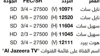 تردد قناة الجزيرة الجديد على نايل سات وسهيل سات بجودة عالية وبث مباشر يضمن لك تجربة مشاهدة مميزة