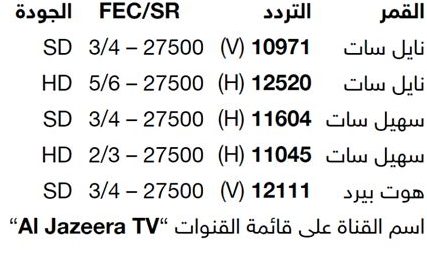 تردد قناة الجزيرة الجديد على نايل سات وسهيل سات بجودة عالية وبث مباشر يضمن لك تجربة مشاهدة مميزة