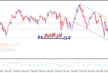 توقعات اليوم: تراجع سعر الدولار الأسترالي مقابل الدولار الأمريكي في إطار قناة تصحيحية هابطة - 25 مارس 2026