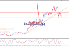 سعر خام برنت يواجه استمرار التراجع ويظهر مزيدًا من الإشارات السلبية اليوم 25-03-2026