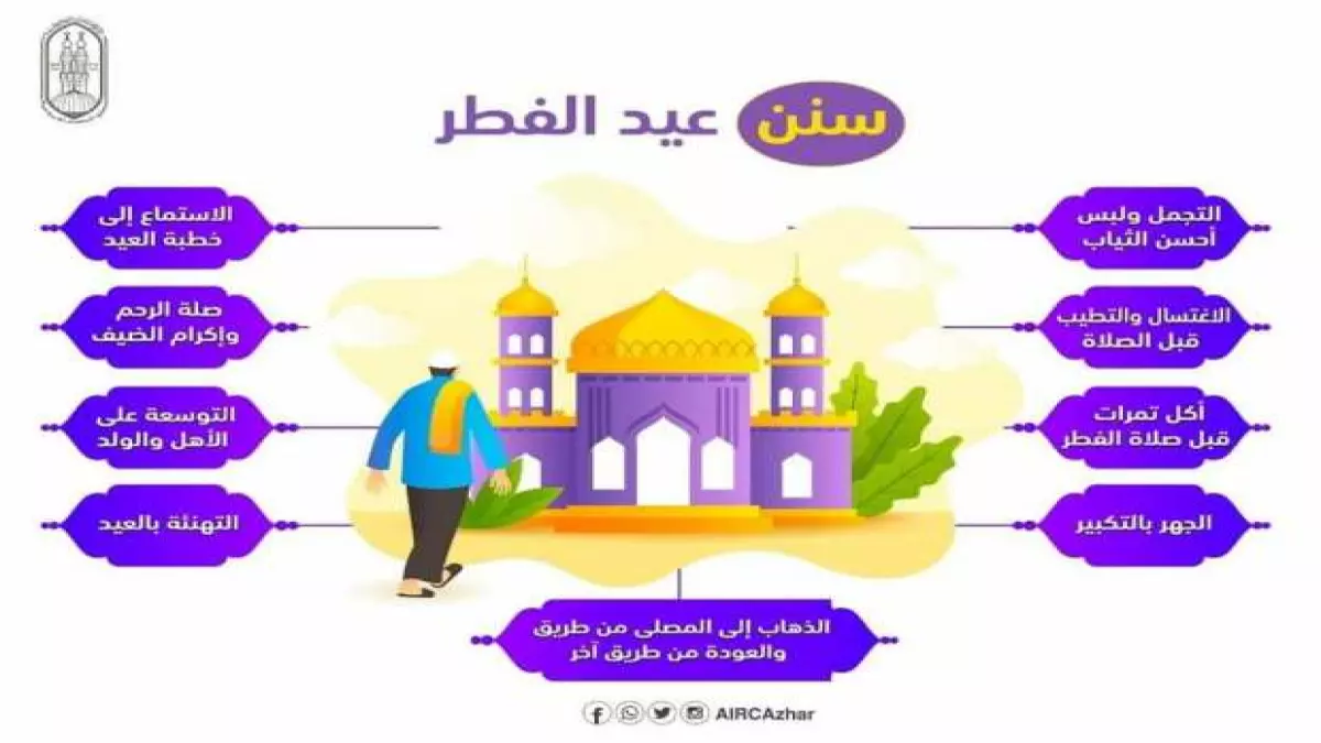 عاجل: اكتشف 5 سنن مفقودة في عيد الفطر تضاعف الأجر.. 90% من المسلمين يغفلون عنها