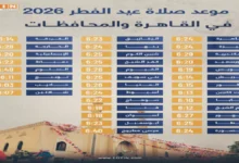 عاجل: موعد صلاة عيد الفطر 2026 في الإمارات كامل المدن — الدليل الشامل لضمان إتمام الصيام بالتوقيت الصحيح