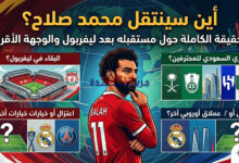 محمد صلاح يكشف عن مستقبله.. هل يرحل عن ليفربول؟ الحقيقة الكاملة والوجهة الأقرب تنتظركم