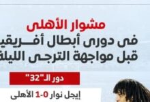 مشوار الأهلي التاريخي في دوري أبطال أفريقيا قبل مواجهة الترجي الليلة.. إنفوجراف يسلط الضوء على النجاحات والتحديات
