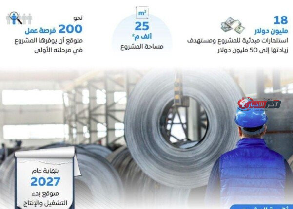 50 مليون دولار في الطريق.. مشروع مصري سعودي يُغير ملامح صناعة الكلادينج في السخنة