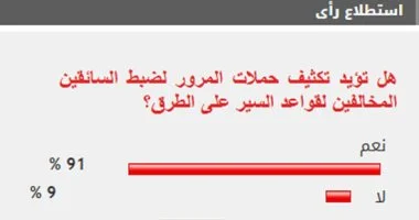 %91 من الركاب يدعمون تعزيز حملات المرور لضبط المخالفين لقواعد السير على الطرق
