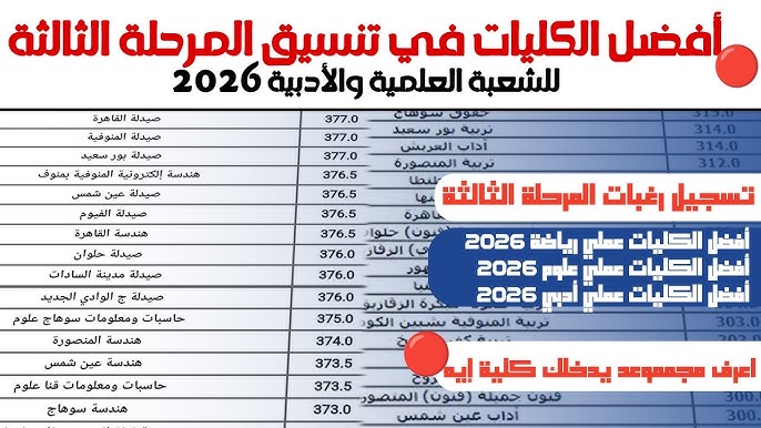 تنسيق المرحلة الثالثة