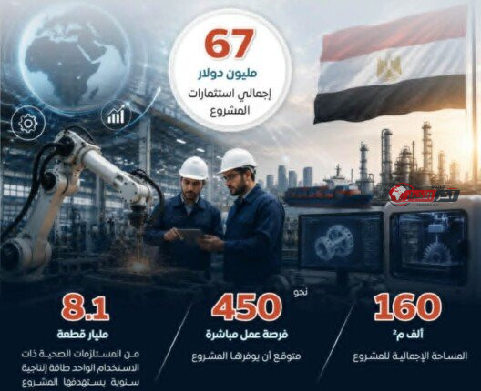 استثمارات صينية بـ 67 مليون دولار.. تعرف على مجمع «جيا إيجيبت» للمنتجات الصحية بالسخنة من خلال إنفوجراف