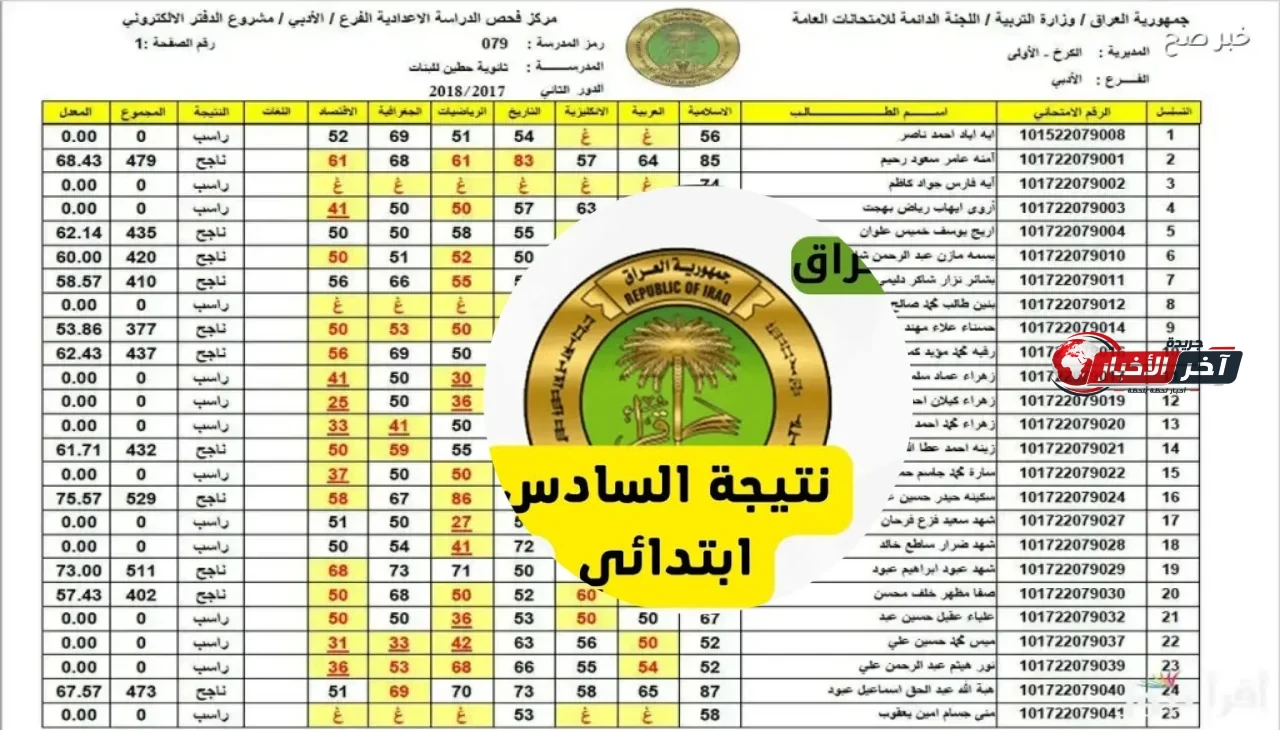 موقع نتائجنا ntaejna.com الاستعلام عن نتائج السادس الابتدائي 2026 الدور الثاني بالأسم والرقم الامتحاني