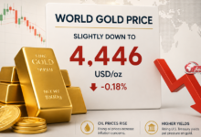 انخفاض طفيف في سعر الذهب اليوم عيار 21 الآن مباشر بعد قرار رفع الاحتياطي الفيدرالي لأسعار الفائدة
